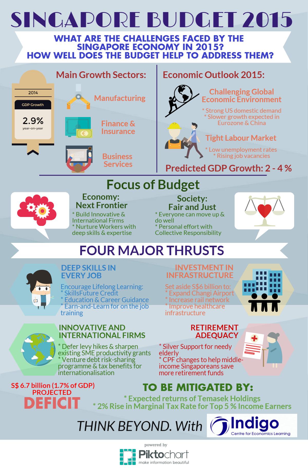 Budget-2015-Updated-5-Mar-ver2-2