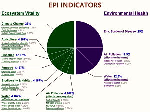 epi-indicators-chart